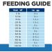 Hill's Prescription Diet Derm Complete Dry Dog Food 6.5 lb - Veterinary Diet for Skin & Food Sensitivities - Buy Online on GoSupps.com