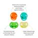 Newborn Silicone Pacifier Starter Kit - 4 Pack Yellow - 0-6 Months Baby Binky Set - Orthodontic & Teething Soothers - Ideal Baby Registry Gift - Buy Online on GoSupps.com