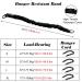 Heavy Duty Bungee Resistance Band Set for Workout | Anti-Breaking Yoga Bungee Cord for Dance & Weight Loss (X-Large 170.6-220.5 lbs - Buy Online on GoSupps.com