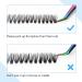 100PCS D Curl 0.07mm Cluster Eyelashes 8-16mm | GEMERRY Handmade Ribbon Lashes | DIY Wide Stem Extensions - Buy Online on GoSupps.com