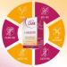 Meta Care L-Glutamine Vegan High Dose Supplement | Biotin & Fennel Seed Extract | 60 Capsules for Optimal Health - Buy Online on GoSupps.com