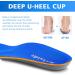 Arch Support Insoles for Plantar Fasciitis & Flat Feet Relief - Heel and Foot Pain Orthotic Inserts - Men & Women - Blue UK-10-290mm - Buy Online on GoSupps.com