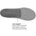New Balance Casual Shoe Inserts with Arch and Metatarsal Support - Poseidon - Size 9.5-11 Men / 10.5-12 Women - Buy Online on GoSupps.com