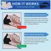 Adjustable Anti-Snoring Chin Strap for Men and Women - Breathable Reducing Device to Help Sleep Better - Buy Online on GoSupps.com
