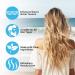 Sea Salt Spray for Hair Sea Salt Spray for Men & Women Hair Texturizing Spray Hair Styling for Volume & Thickness Salt Water Spray Beach Wave Spray Safe for All Hair Types -5.07 fl Oz - Buy Online on GoSupps.com
