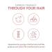 Extra Cell Plex Complete Hair Repair Kit - 5-Step Deep Repair for Damaged & Color-Treated Hair - Shampoo Conditioner Mask Spray Ampoule - International Shipping Available - Buy Online on GoSupps.com