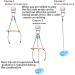 Uorngs Zipline Kits for Backyards - Fun for Kids and Adults - Buy Online on GoSupps.com