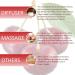 Buy 6-Pack Cherry Essential Oil | 100% Pure Organic Aroma Oil for Diffuser (6X10ml) - International Shipping Available - Buy Online on GoSupps.com