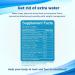 Water Away Supplement - Natural Diuretic Pills for Bloating Relief, Reduce Water Retention, Support Weight Loss and Boost Energy | [Brand Name] - Buy Online on GoSupps.com