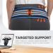 Sacroiliac SI Joint Hip Belt - Adjustable Pain Relief for Sciatica & Lower Back Support - XL Blue for Men & Women - Buy Online on GoSupps.com