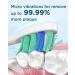 Electric Toothbrush Sonic Toothbrushes with 6 Brush Heads Sonic Electric Toothbrushes Fast Charge 3 Hours Last 60 Days Rechargeable Electric Toothbrush for Adults and Kids White 1 count (Pack of 1) - Buy Online on GoSupps.com