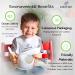 Bebefant Baby Weaning Set - Suction Bowl, Plate, Cup, Bib, Fork & Spoon - Blue | Baby Led Weaning & Feeding Essentials - Buy Online on GoSupps.com