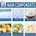 Down Jacket No-rinse Detergent Spray Down Wash Detergent Water Free Dry Cleaning Spray Down Jacket Wash Detergent High-Performance Detergent for Down Jacket Duvets and Silk (Multi) - Buy Online on GoSupps.com