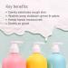 Nectar Life Exfoliating Hand Wash 14oz - Moisturizing Soap with Volcanic Pumice Jojoba Oil & Shea Butter | Ocean Breeze Scent | Buy Internationally - Buy Online on GoSupps.com