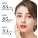 Rose Hyaluronic Acid Rose Water Face Mist Rose Toner for Face Face Mist Spray Hydrating Rose Toner for Face Skincare Rose Smoothing Toner for Face Face with 98% Rose & Hyaluronic Acid - Buy Online on GoSupps.com