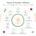 Premium Vegan Vitamin B Complex - 200 Tablets with All 8 B Vitamins - B1 B2 B3 B5 B6 B12 Biotin & Folic Acid - Laboratory Tested Quality - Buy Online on GoSupps.com