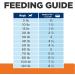 Hill's Prescription Diet c/d Multicare Urinary Care Wet Dog Food 12.5oz (12 Pack) - Buy Online on GoSupps.com