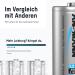 ANSMANN Rechargeable D Batteries 8500mAh - Pre-Charged NiMH Power Accu (4-Pack) | Professional Performance for Flashlights - International Shipping Available - Buy Online on GoSupps.com