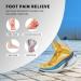 Plantar Fasciitis Relief Insoles | Arch Supports for Flat Feet | Orthotic Inserts for Foot & Heel Pain | Men 6-6.5 & Women 8-8.5 - Buy Online on GoSupps.com