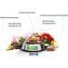 Happy Dog Supreme Fit & Vital Light Calorie Control - Low Fat Dry Dog Food 4kg | Healthy Weight Management - Buy Online on GoSupps.com