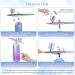 Cenoz Portable Airbrush Kit - Handheld Mini Makeup Sprayer (Purple) - Rechargeable Cordless - 2 Capacity Cups - 4FT Airbrush Hose - Buy Online on GoSupps.com