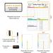 Newborn Baby & Toddler Log Tracker Whiteboard - Reusable Daily Planner for Feeding, Sleep, Diaper Changes & Activities - Buy Online on GoSupps.com