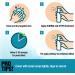 Ebanel 5% Lidocaine Spray Pain Relief Numb520 with Phenylephrine & Arginine 2.4 Fl Oz - Pack of 2 - Buy Online on GoSupps.com