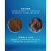 Fanola Wonder No Orange Shampoo | Blue Pigments To Eliminate Unwanted Orange Brassy Tones | For Lightened Brunettes and Brown Hair (350 ml) - Buy Online on GoSupps.com