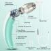 Electric Ear Wax Vacuum Removal Kit | 5 Levels of Suction | USB Rechargeable | Soft Silicone Earwax Remover Tool | for Kids & Adults - Buy Online on GoSupps.com