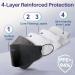 Medtecs KF94 Mask - 30 PCS - Korean Imported Filter - Individually Wrapped - Black - Breathable Safety Mask - Buy Online on GoSupps.com