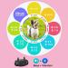 Small Dog Bark Collar - Adjustable Anti-Barking Device with Beep and Vibration - Humane Deterrent for Small to Medium Dogs - Pink - Buy Online on GoSupps.com