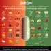 Fruits and Veggies Supplement - 90 Fruit and 90 Vegetable Capsules - 100% Whole Natural Superfood - Filled with Super Greens Vitamins and Minerals - Supports Balance Energy Levels (1 Pack) 90 Count (Pack of 2) - Buy Online on GoSupps.com