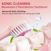 MAXWISDOM Toothbrush Electric with Holders 12 Sonic Toothbrush Heads Replacement 6 Modes Smart Timer 2 Hours Charge for 60 Days - Pink & White - Pack Of 18 - Buy Online on GoSupps.com