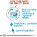 ROYAL CANIN SHN Mini Starter Mother & Babydog Dry Dog Food 4 kg - Buy Online on GoSupps.com