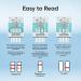 Prime Screen 5 Pack 6 Panel Urine Home Test Kit (THC BZO MET OPI AMP COC)- WDOA-264 - Buy Online on GoSupps.com