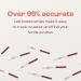 Bird&Be Ovulation Test Strips (Predictor Kit with 40 LH Strips Over 99% Accurate) 40 count (Pack of 1) - Buy Online on GoSupps.com
