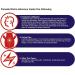 Panadol Tablets | Fast-Acting Pain Relief | White Tablets - Buy Online on GoSupps.com