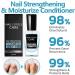 Nail Strengthening and Growth Conditioner Nail Growth Polish Nail Cuticle Care Oil Nail Strengthener for Damaged Nails Strengthens & Protects Nails Nail Treatment 3pcs - Buy Online on GoSupps.com