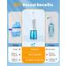 GOLDANT 350ML Neti Pot Sinus Rinse Kit with 40 Nasal Rinse Salt Packets Nasal Irrigation System with 5 Modes 4 Nozzles Cordless Rechargeable IPX7 Waterproof Nose Cleaner (350ML No Salt) - Buy Online on GoSupps.com