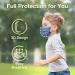 Medtecs Kids Face Mask Disposable - 2 Sizes Option (Child/Youth) 50 PCs - Comfy 3-Ply Breathable Children Masks  the Better & Safer Choice - Child | Cobalt Child-sized - 50 PCs 08. Cobalt - Buy Online on GoSupps.com