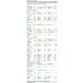 10 Pack EasyHome THC Single Panel Drug Test Kit - 50 ng/ml Cutoff Level - Individual Wrap - EDTH-114 - Buy Online on GoSupps.com
