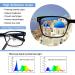 SIGVAN Blue Light Blocking Reading Glasses for Men & Women - 5 Pack Square Frame Spring Hinge Readers (1.5x) - Computer Glasses - Buy Online on GoSupps.com