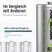 Buy ANSMANN Rechargeable D Batteries 5000mAh maxE - Pre-Charged NiMH Power Accu for Flashlights (2-Pack) | Fast International Shipping - Buy Online on GoSupps.com