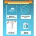 Comfort Finds Diabetic Crew Socks | Size 10-13 | Breathable Cotton | Non-Binding Top | Improve Foot Circulation | Painful Swollen Feet Relief - White, 6 Pairs - Buy Online on GoSupps.com