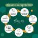 L-Carnitine Complex | Carnipure - Vegan Pre Workout Booster with Choline Green Coffee & B Vitamins | Energy & Fat Metabolism | 120 Capsules | Vegavero  - Buy Online on GoSupps.com