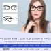 Stylish Round Reading Glasses for Men & Women | Aoolia Bluaufilter Glasses for PC TV & Gaming | Visual Aid Optics (Diopters 3.5) - Buy Online on GoSupps.com