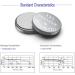 Buy 321 SR616SW Watch Battery 1.5V Button Cell - 10-Pack | International Shipping Available - Buy Online on GoSupps.com