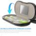 Lens Case and Glasses Case with Built-in Mirror Tweezer and Solution Bottle - 2-in-1 Eyeglass and Lens Case Double Layer Portable Lens Box for Home Travel - Buy Online on GoSupps.com