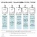 EVEA Eau de Parfum - Seaside Sage - Inspired by J. Malone' Wood Sage' & Sea Salt - Luxury Vegan Paraben-Free Women's & Men's Cologne - 50ml Spray | 1.7 fl. oz - Buy Online on GoSupps.com