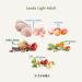 Lenda Light - Complete low-calorie chicken food for overweight or gaining adult dogs | Facilitates weight control and reduction - 2kg - Buy Online on GoSupps.com